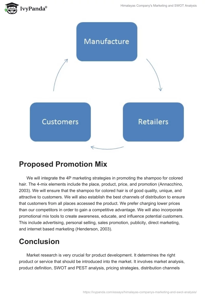 Himalayas Company's Marketing and SWOT Analysis. Page 5