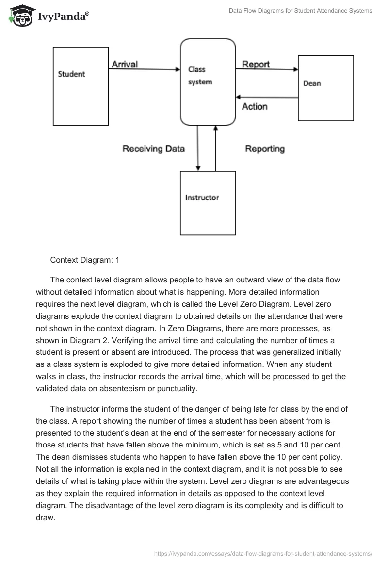 Data Flow Diagrams for Student Attendance Systems. Page 2