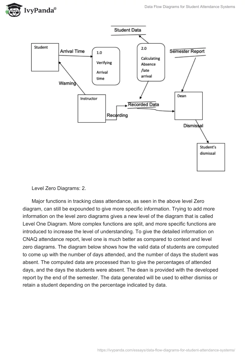 Data Flow Diagrams for Student Attendance Systems. Page 3
