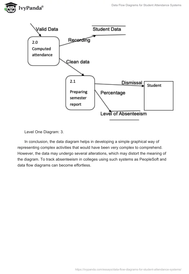 Data Flow Diagrams for Student Attendance Systems. Page 4
