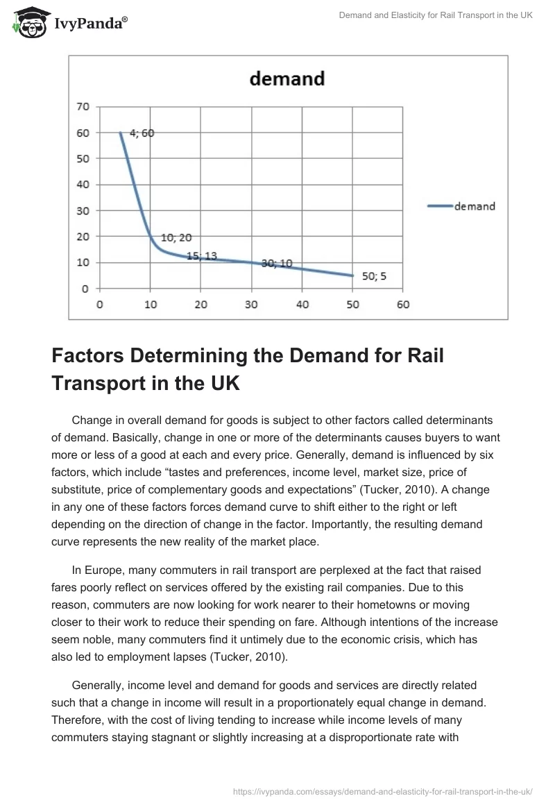 Demand and Elasticity for Rail Transport in the UK. Page 2