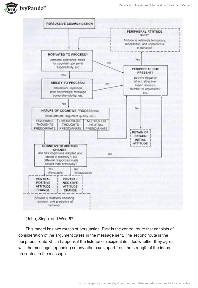 Persuasion Matrix and Elaboration Likelihood Model. Page 3