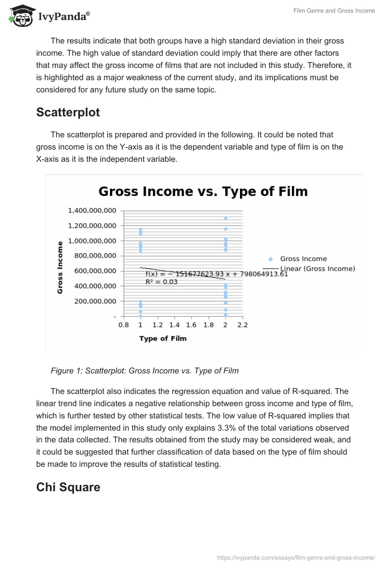 Film Genre and Gross Income. Page 3