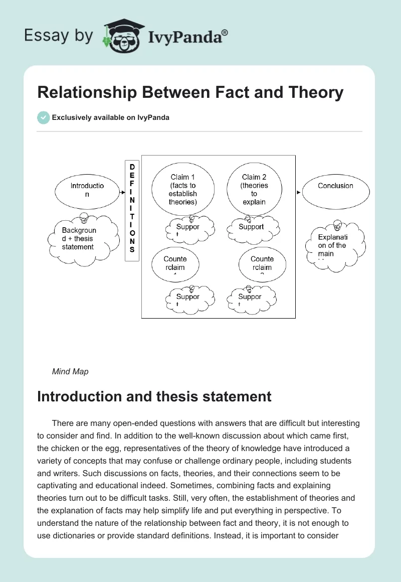 Relationship Between Fact and Theory. Page 1