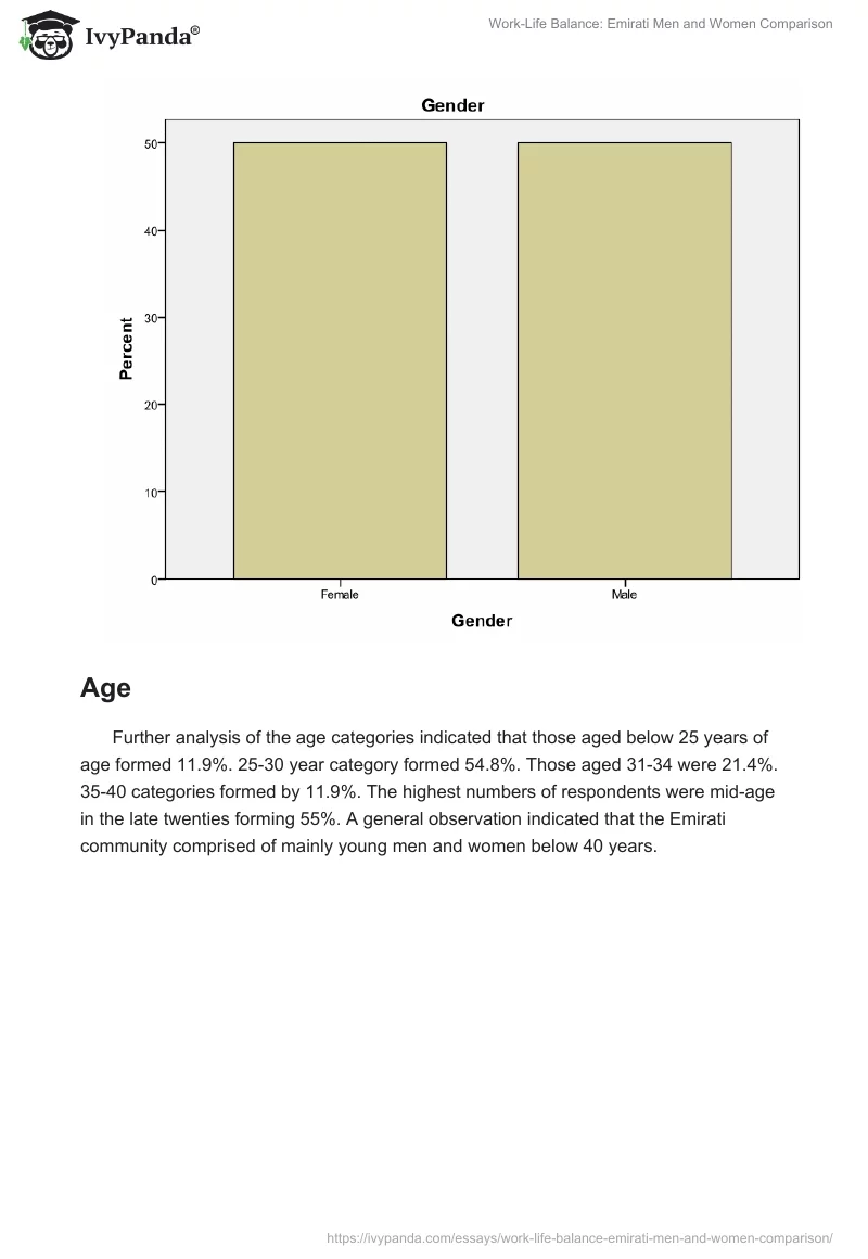 Work-Life Balance: Emirati Men and Women Comparison. Page 2