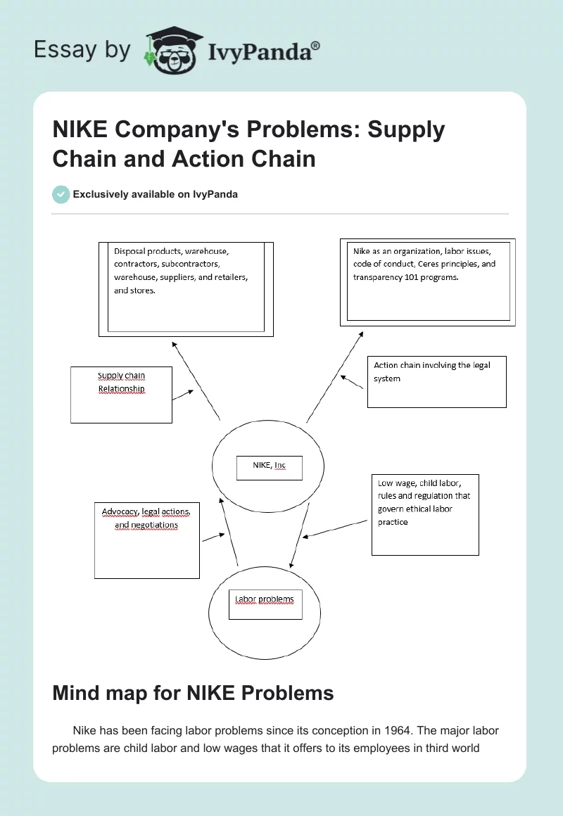 NIKE Company's Problems: Supply Chain and Action Chain. Page 1