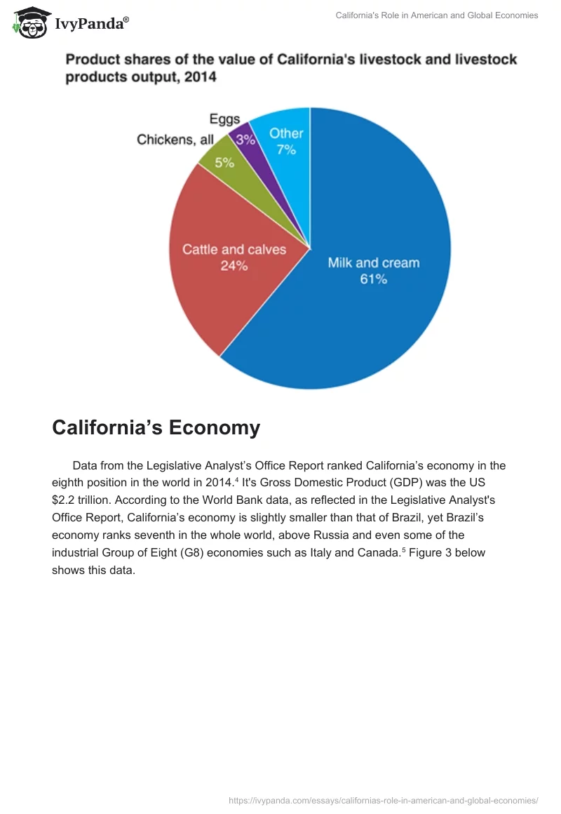 California's Role in American and Global Economies. Page 3