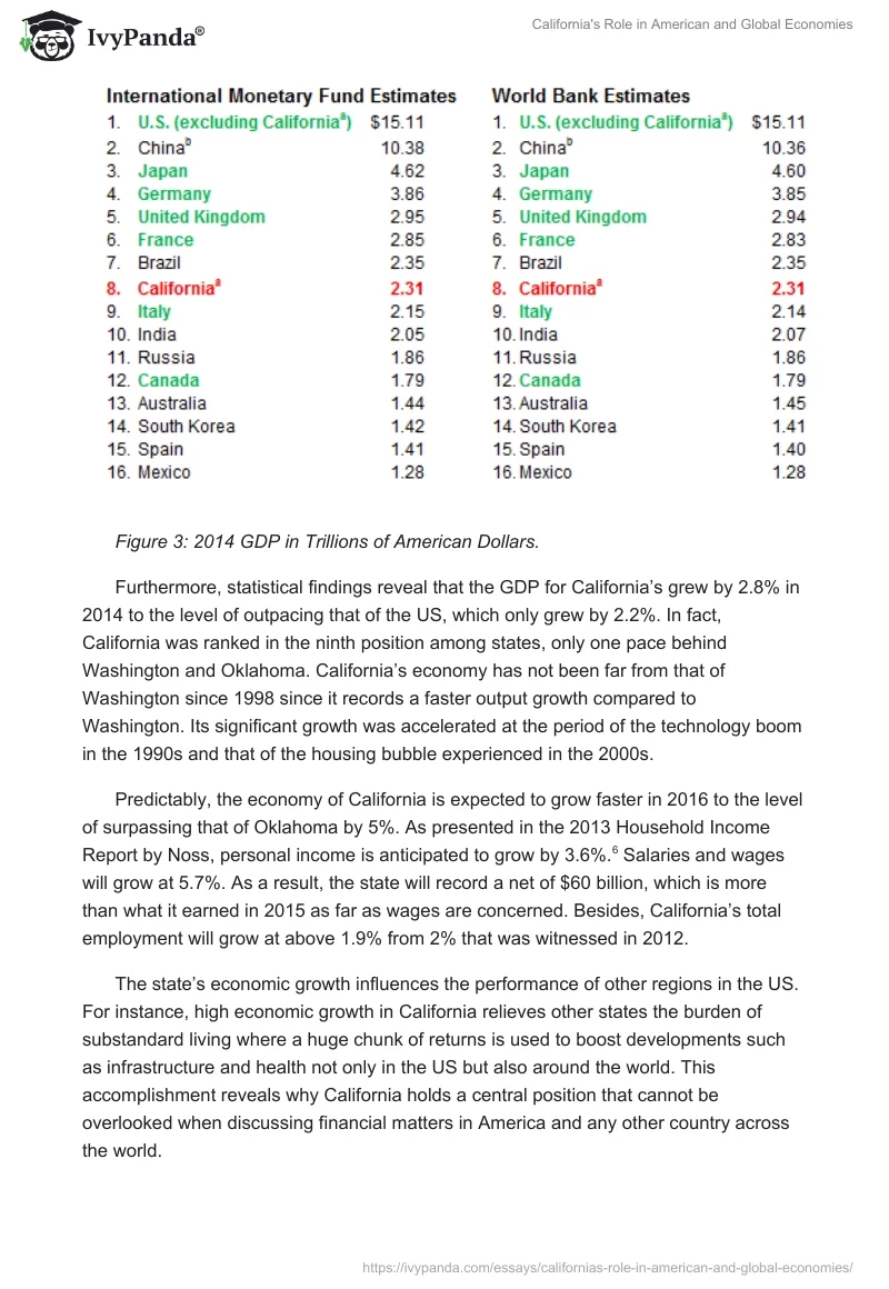 California's Role in American and Global Economies. Page 4