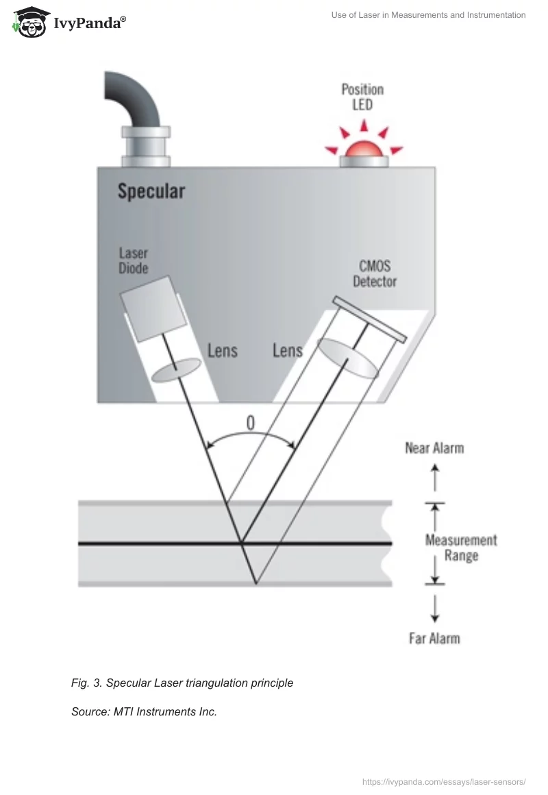 Use of Laser in Measurements and Instrumentation. Page 5