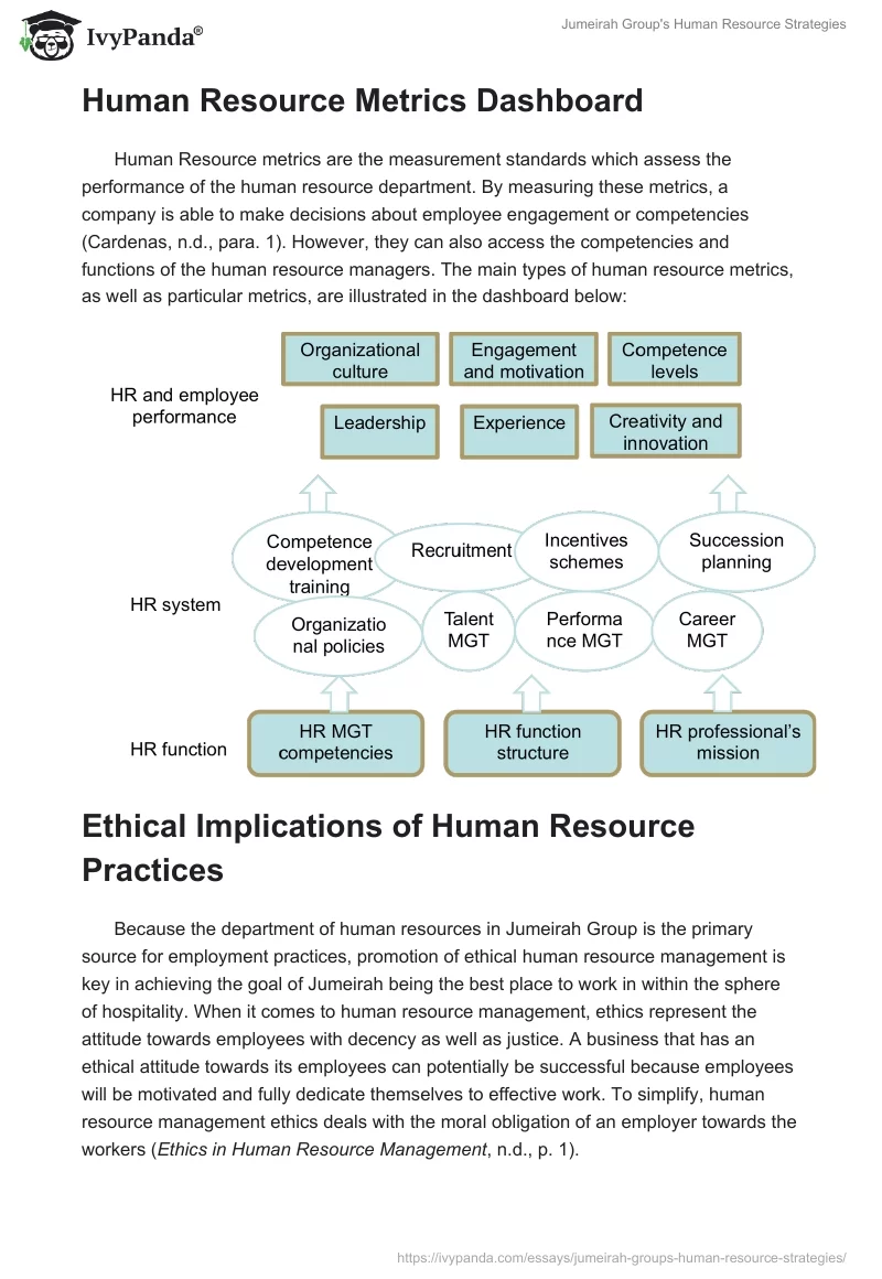 Jumeirah Group's Human Resource Strategies. Page 5