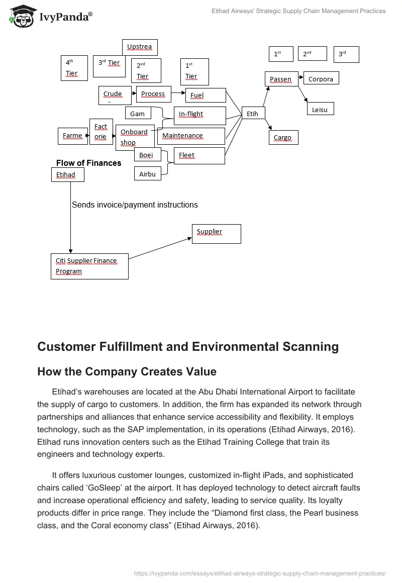 Etihad Airways' Strategic Supply Chain Management Practices. Page 3