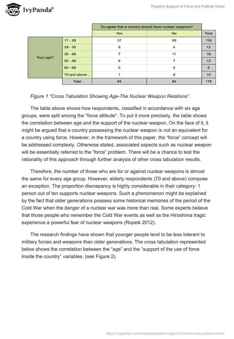 People's Support of Force and Political Views. Page 3