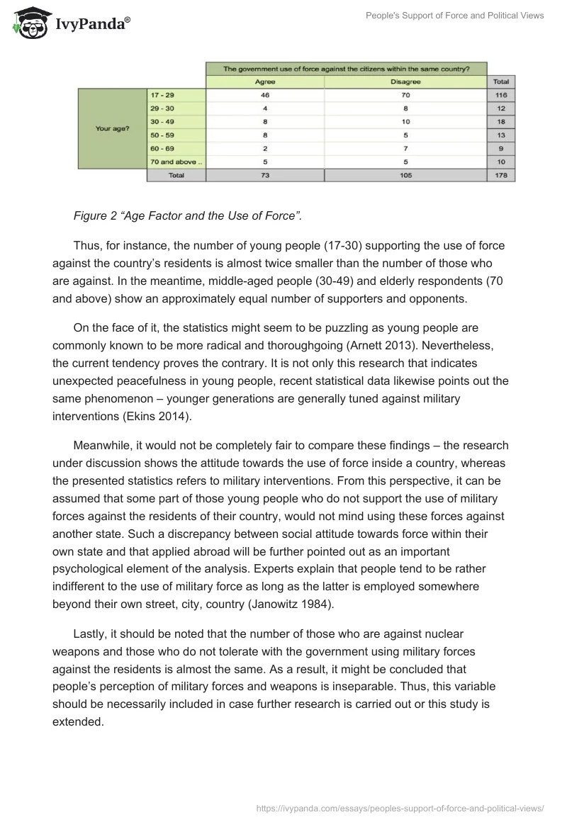 People's Support of Force and Political Views. Page 4