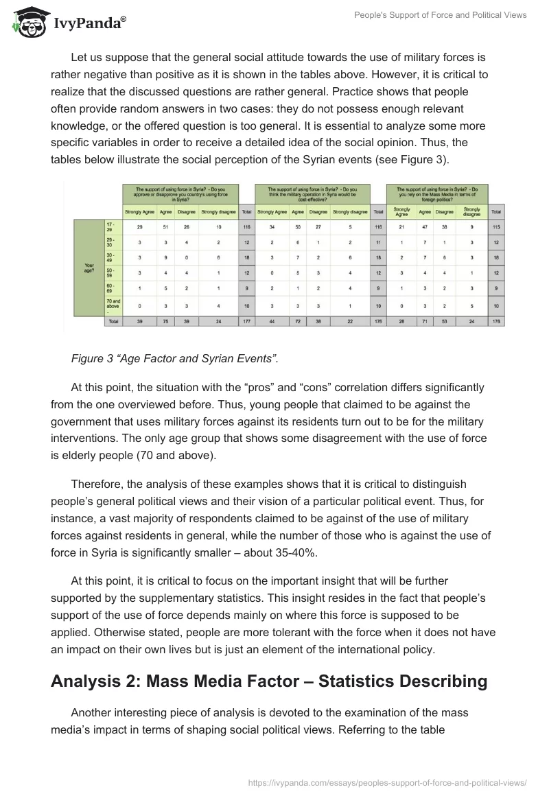 People's Support of Force and Political Views. Page 5