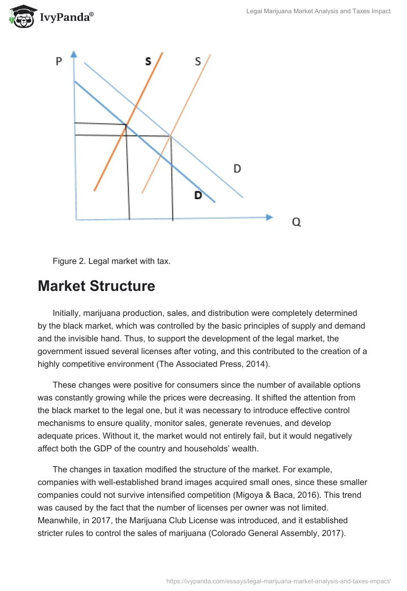 Legal Marijuana Market Analysis and Taxes Impact. Page 3