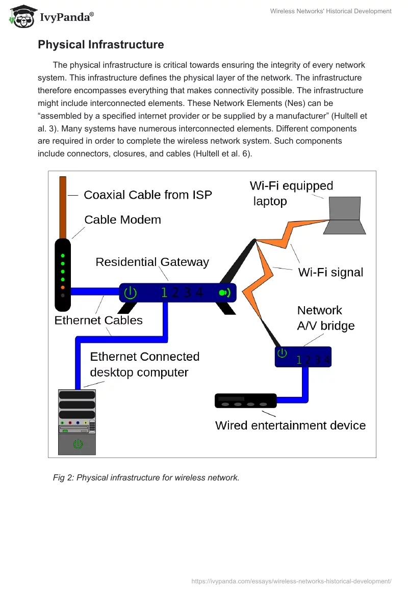 Wireless Networks' Historical Development. Page 5
