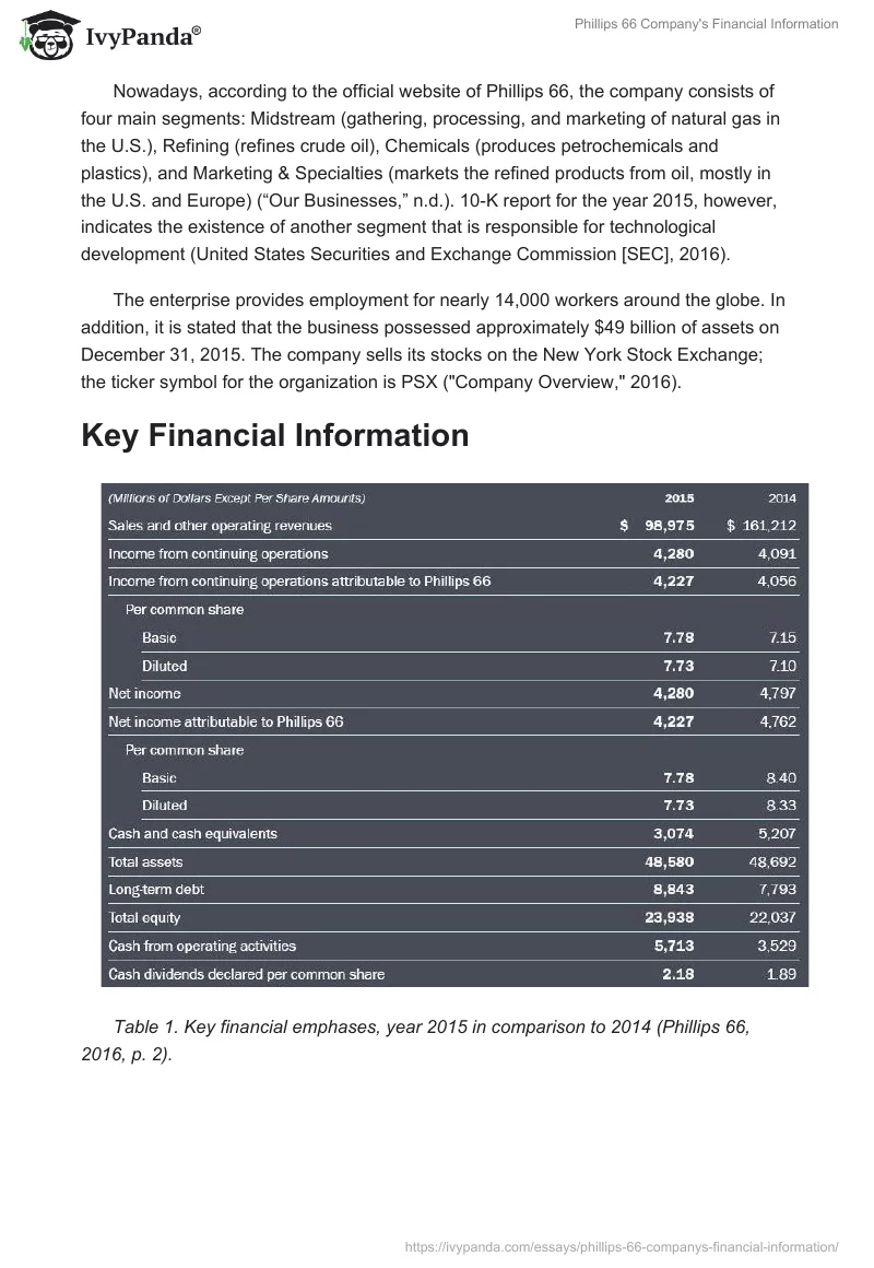 Phillips 66 Company's Financial Information. Page 2