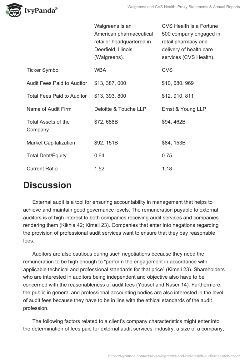Walgreens and CVS Health: Proxy Statements & Annual Reports. Page 2
