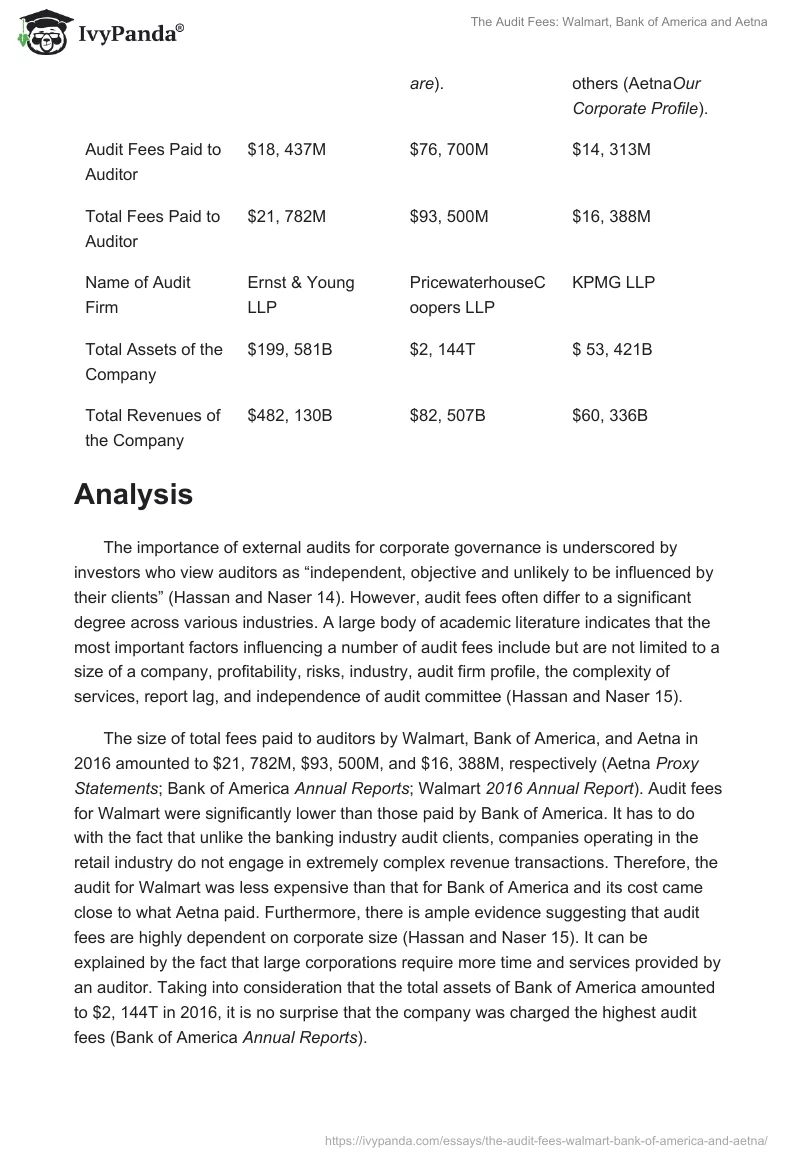 The Audit Fees: Walmart, Bank of America and Aetna. Page 2