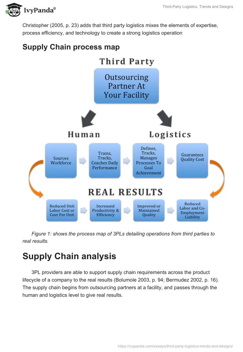Third-Party Logistics, Trends and Designs. Page 2