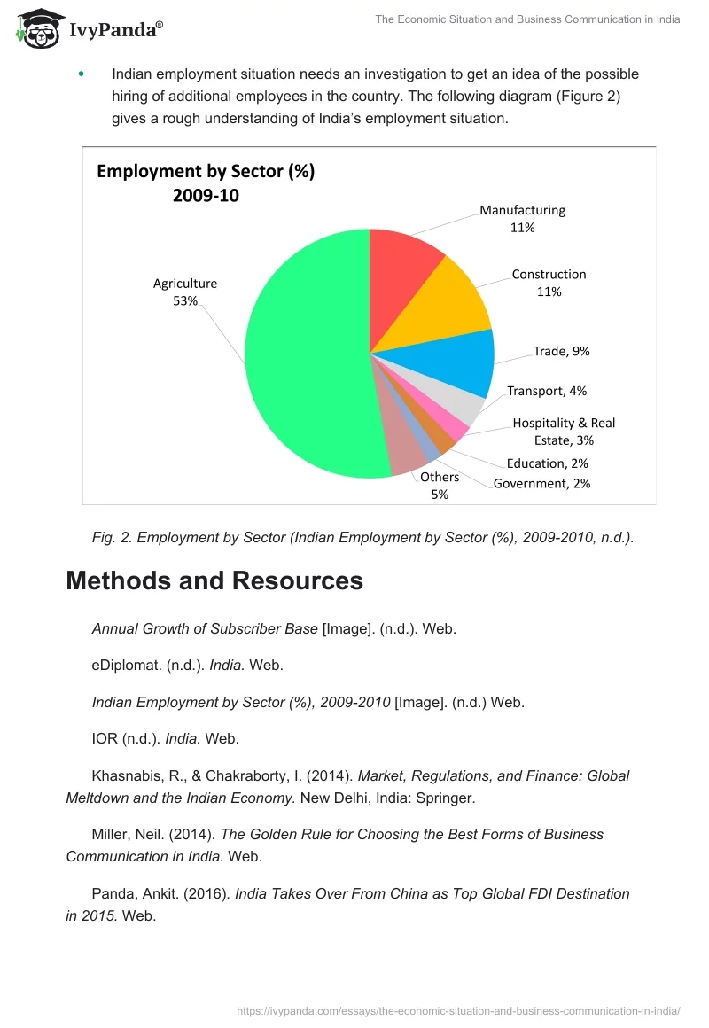 The Economic Situation and Business Communication in India. Page 3