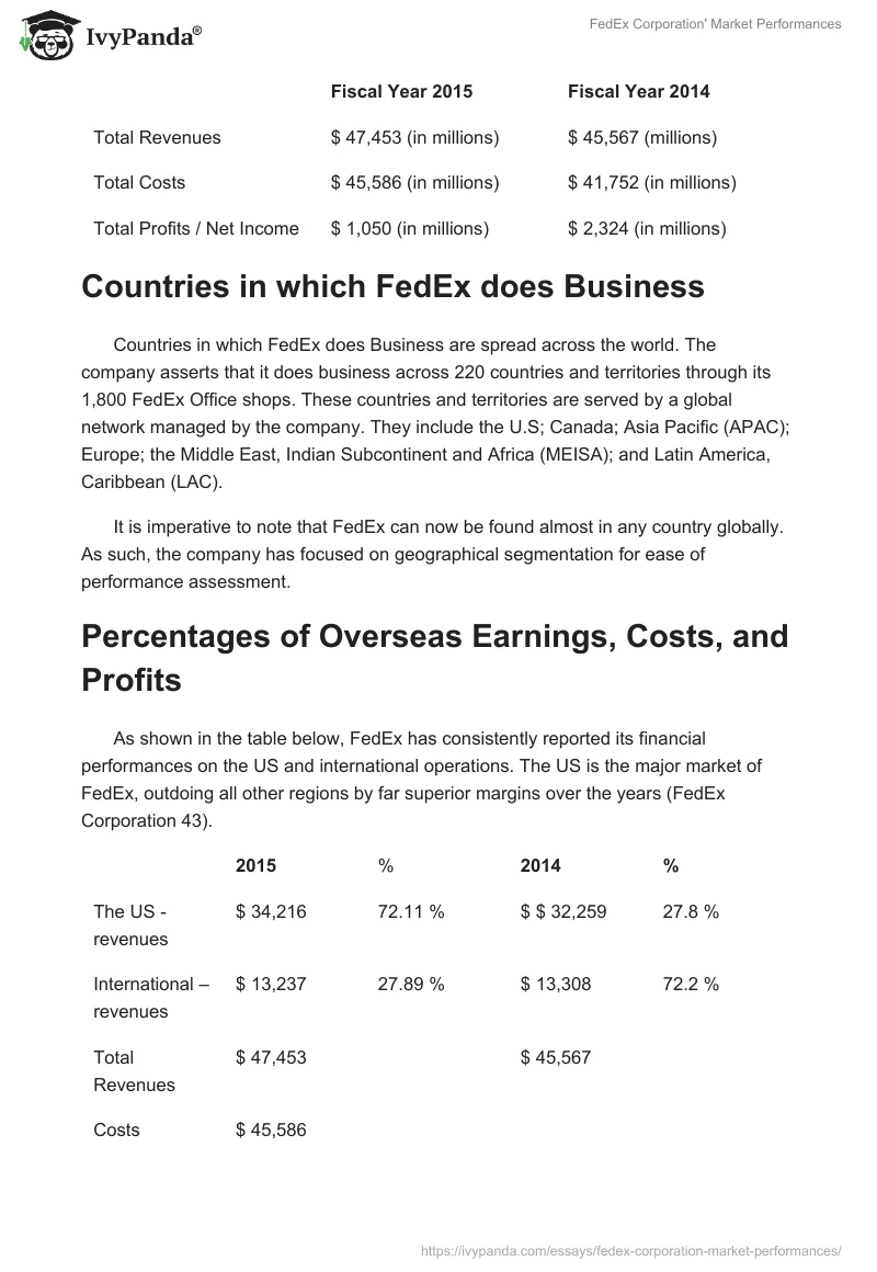 FedEx Corporation' Market Performances. Page 2