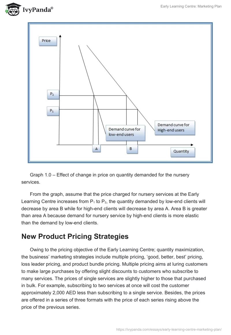 Early Learning Centre: Marketing Plan. Page 5