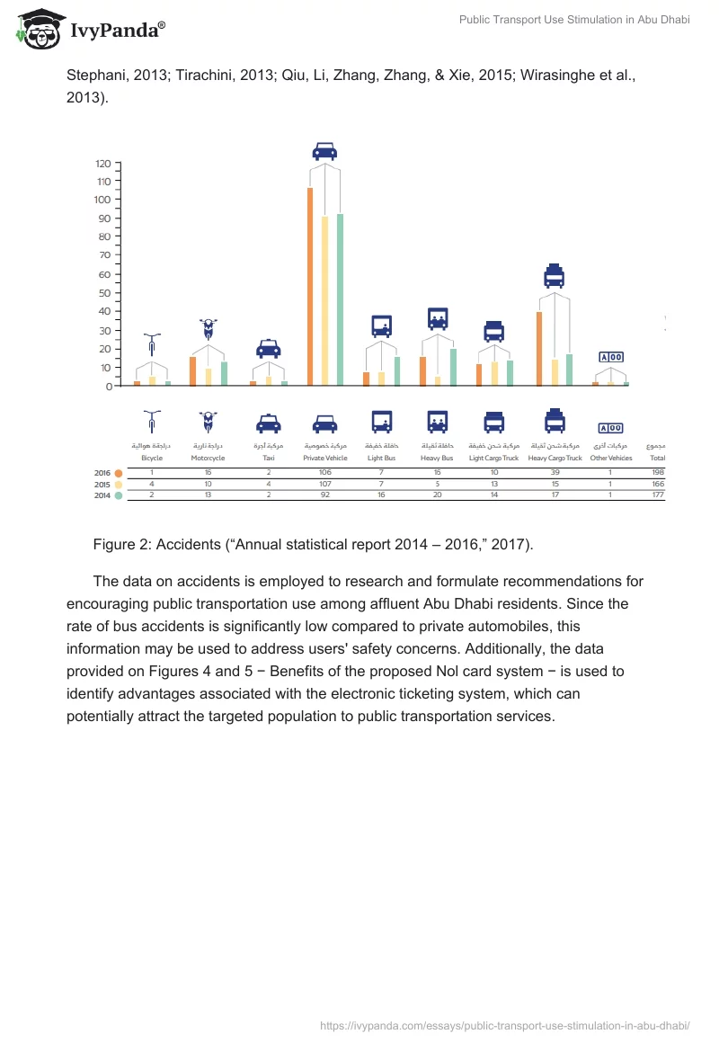 Public Transport Use Stimulation in Abu Dhabi. Page 2