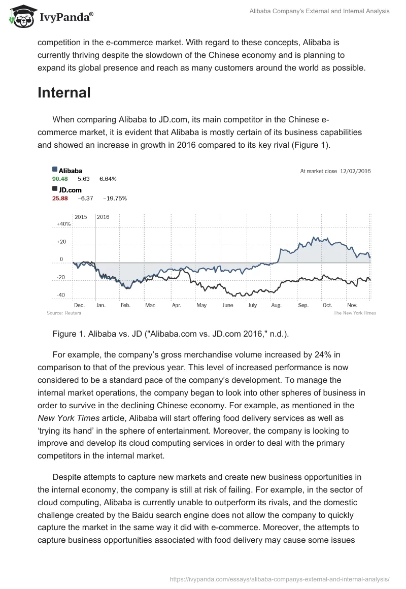 Alibaba Company's External and Internal Analysis. Page 2