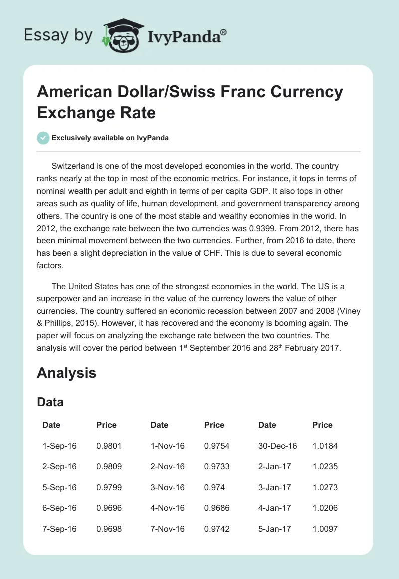 American Dollar/Swiss Franc Currency Exchange Rate. Page 1