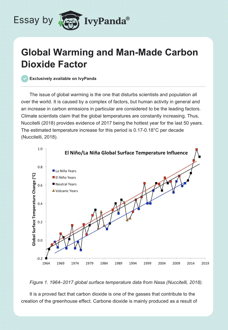Global Warming and Man-Made Carbon Dioxide Factor. Page 1