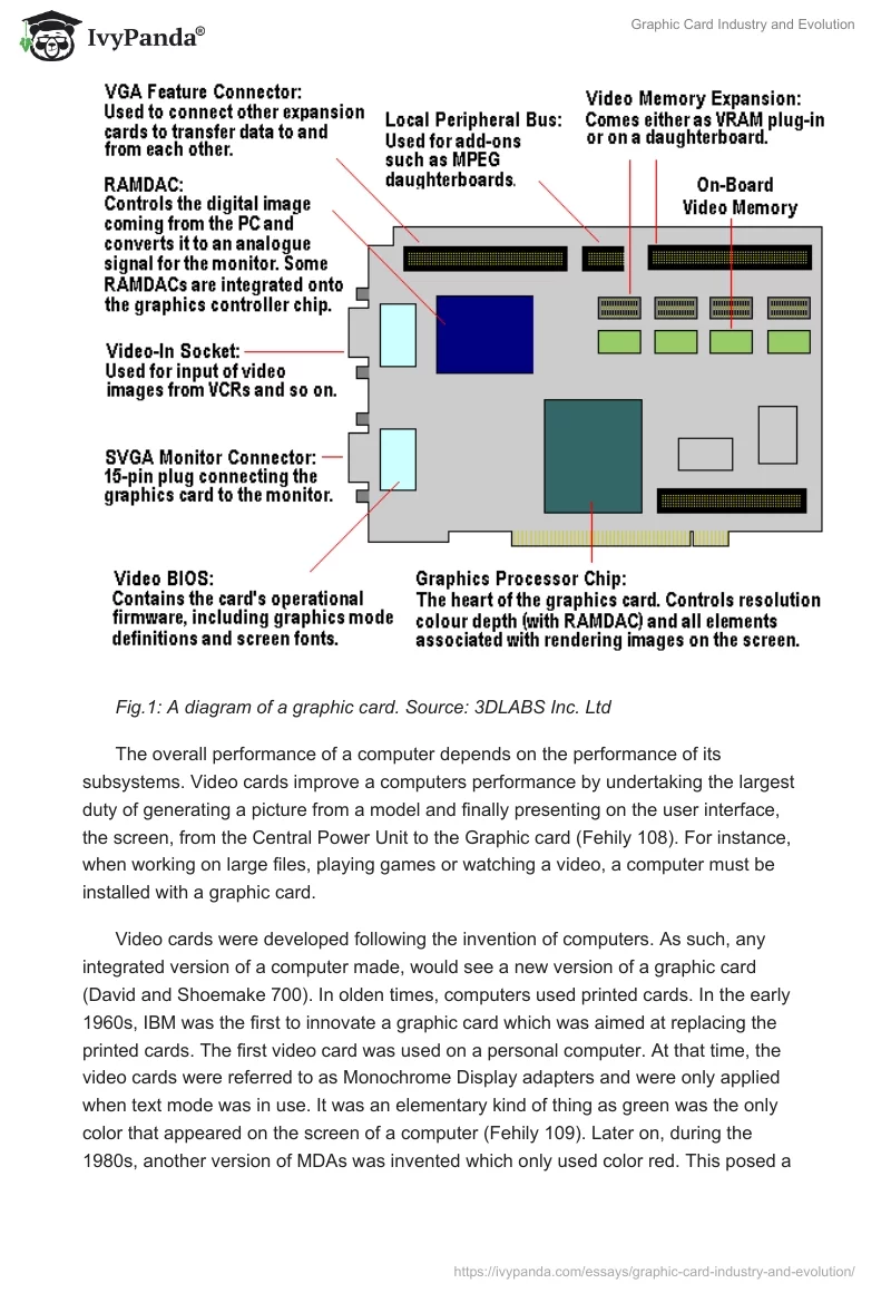 Graphic Card Industry and Evolution. Page 2