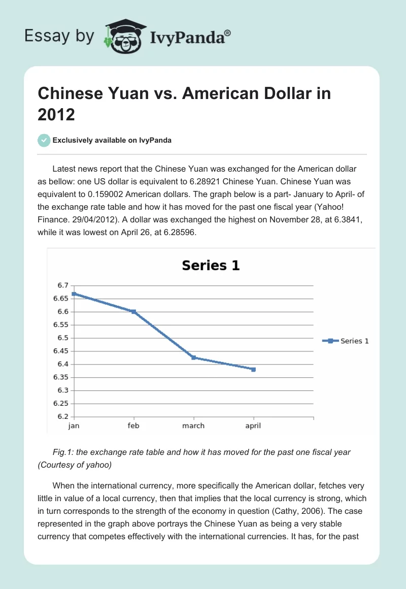 Chinese Yuan vs. American Dollar in 2012. Page 1