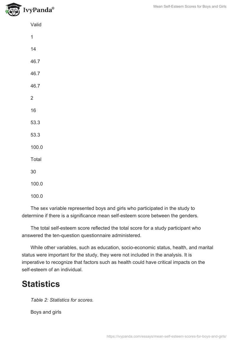 Mean Self-Esteem Scores for Boys and Girls. Page 4