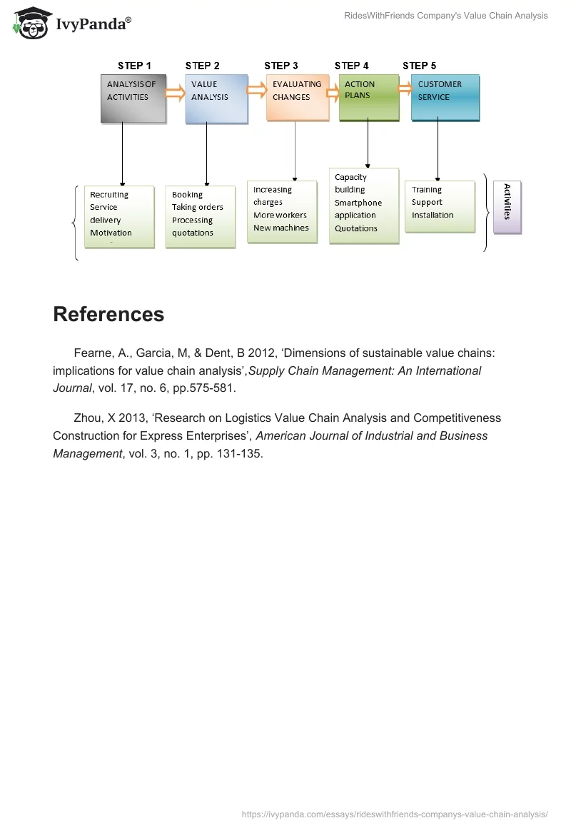 RidesWithFriends Company's Value Chain Analysis. Page 4