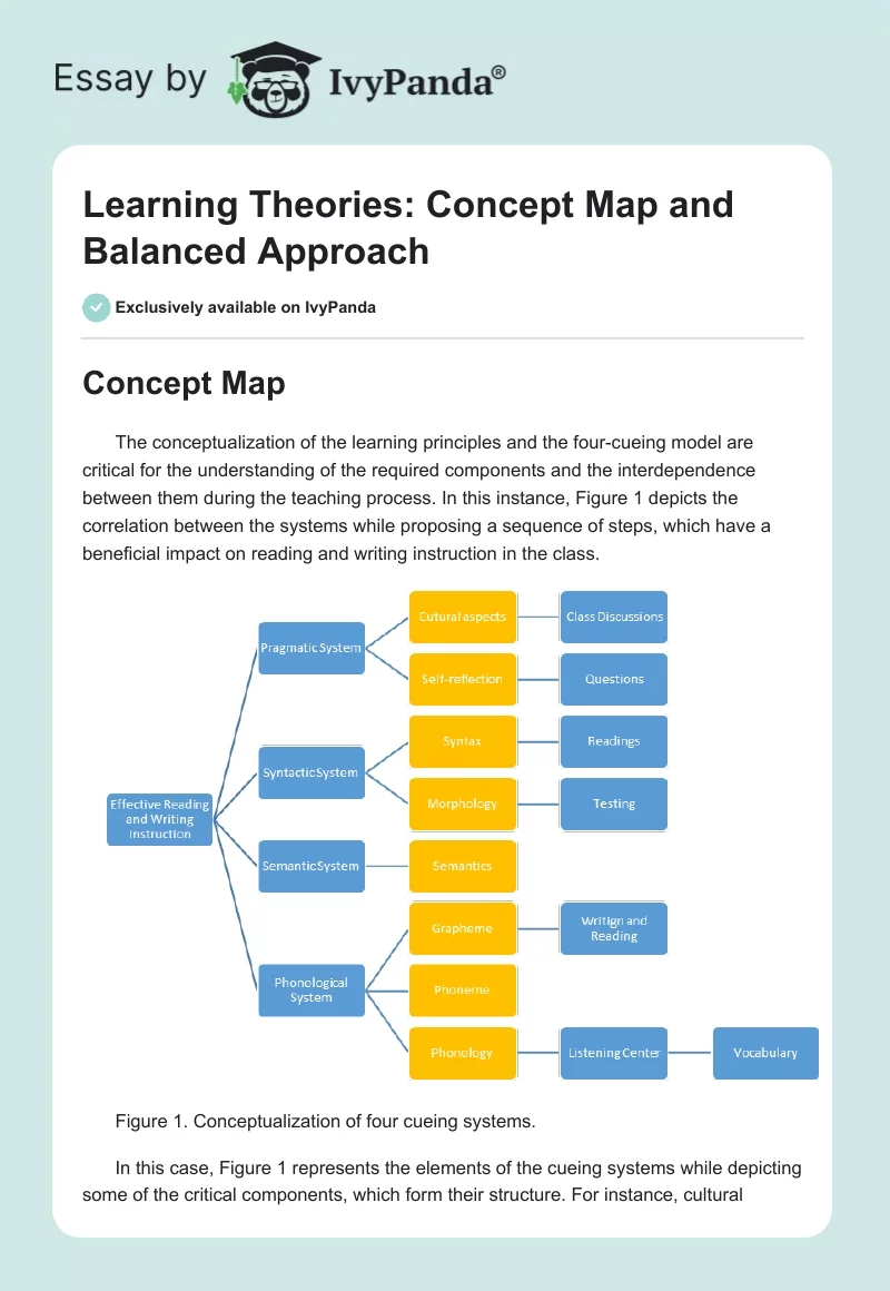 Learning Theories: Concept Map and Balanced Approach. Page 1