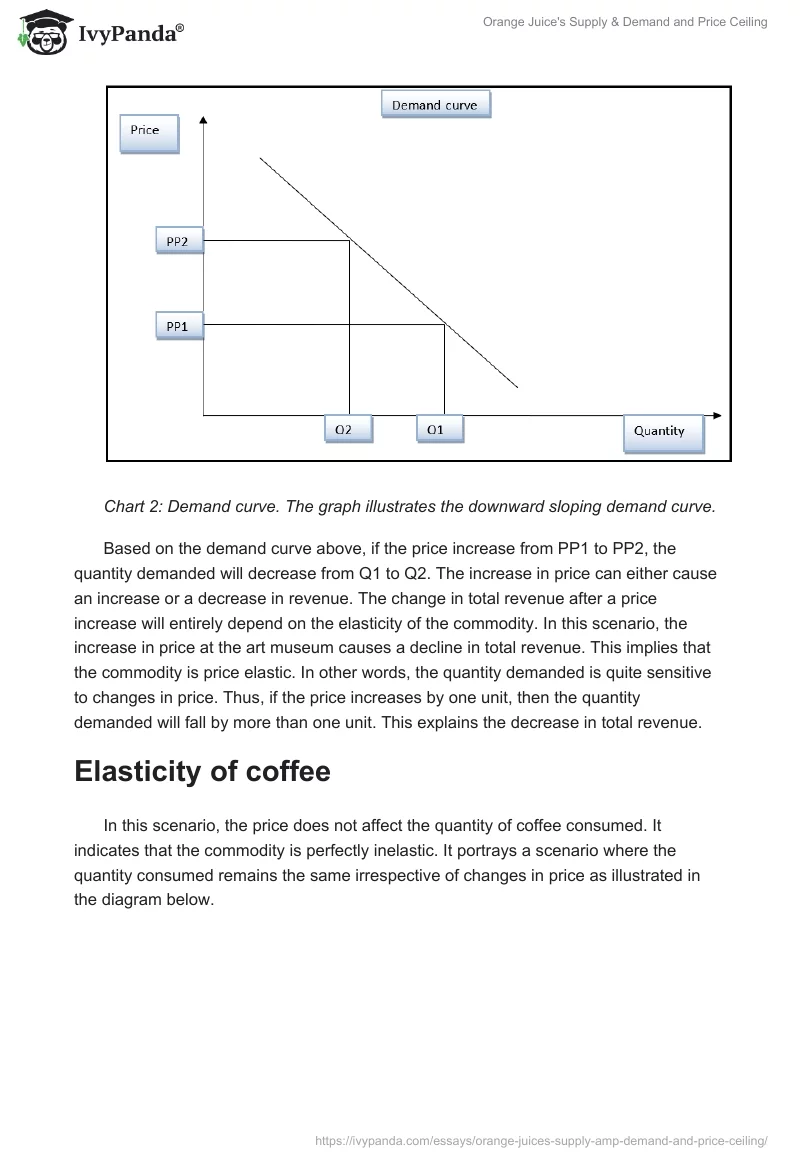 Orange Juice's Supply & Demand and Price Ceiling. Page 3