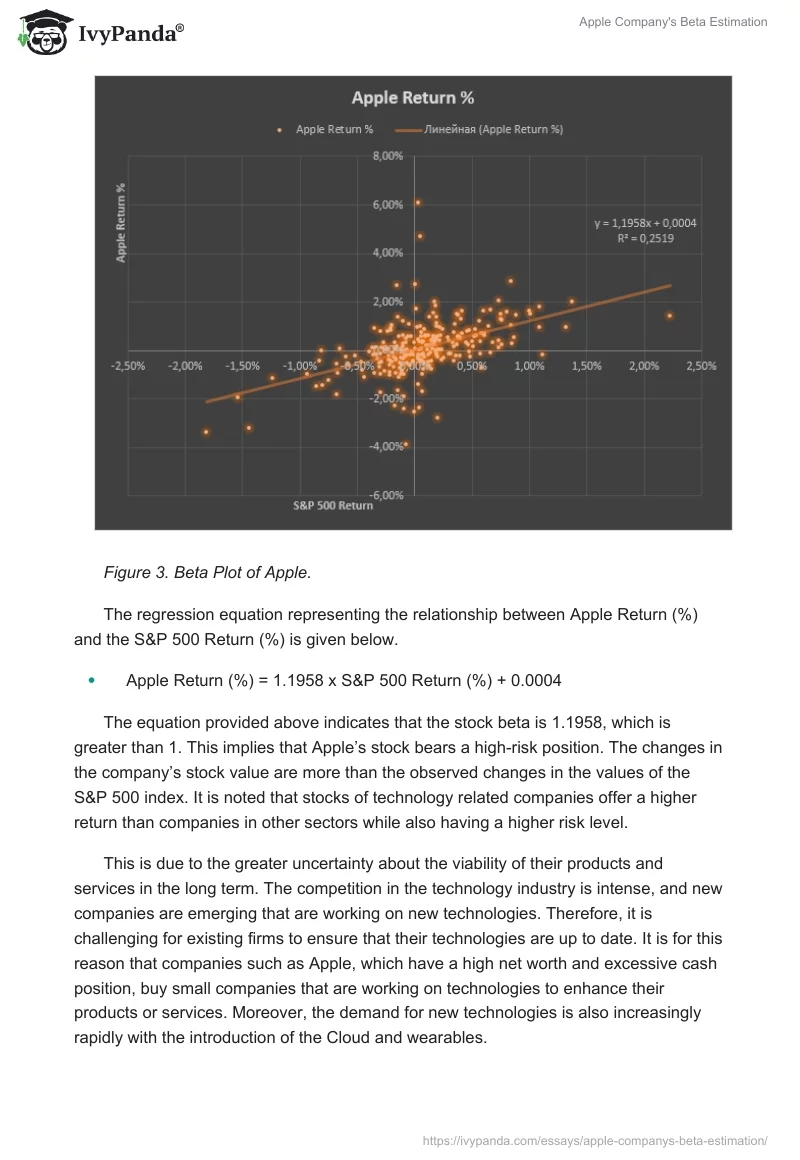 Apple Company's Beta Estimation. Page 5