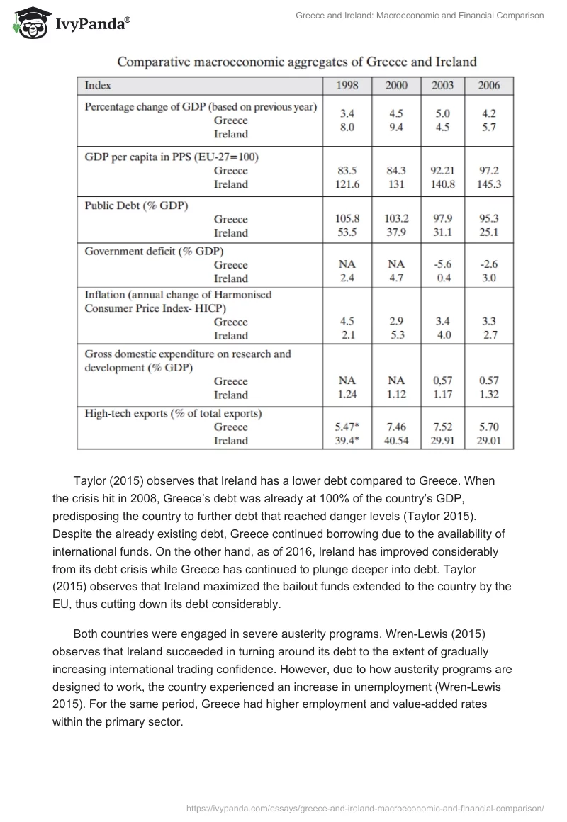 Greece and Ireland: Macroeconomic and Financial Comparison. Page 3