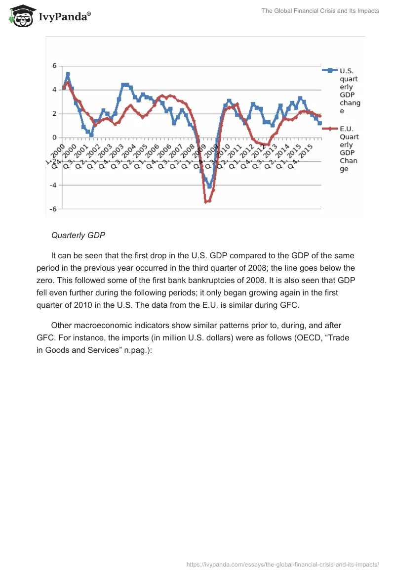 The Global Financial Crisis and Its Impacts. Page 4