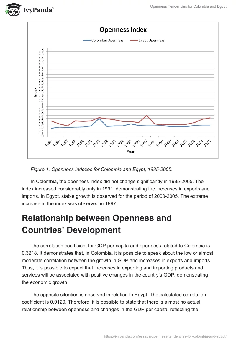 Openness Tendencies for Colombia and Egypt. Page 2