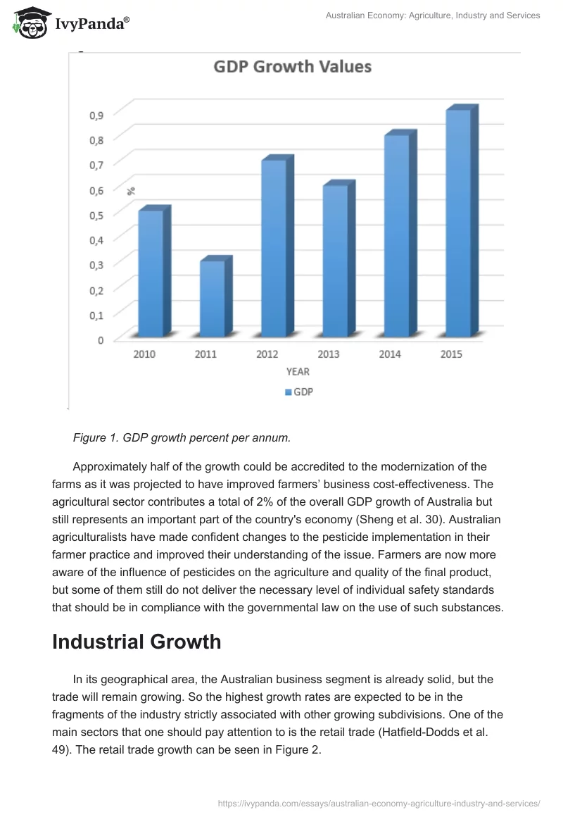 Australian Economy: Agriculture, Industry and Services. Page 2