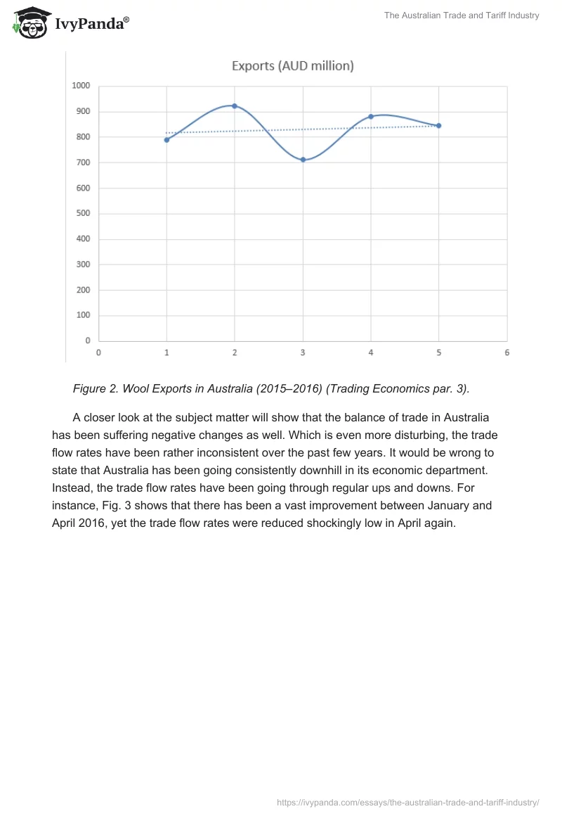 The Australian Trade and Tariff Industry. Page 3