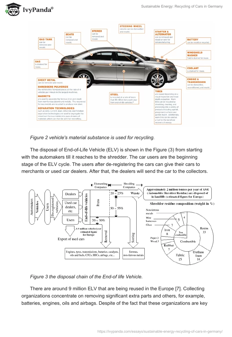 Sustainable Energy: Recycling of Cars in Germany. Page 4