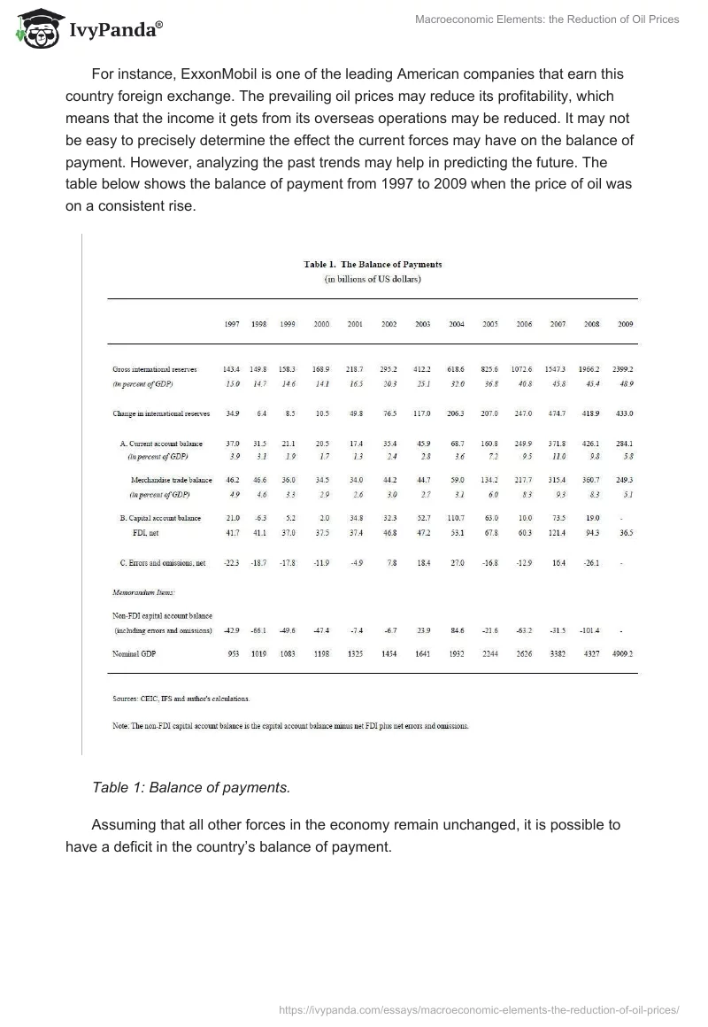 Macroeconomic Elements: the Reduction of Oil Prices. Page 5