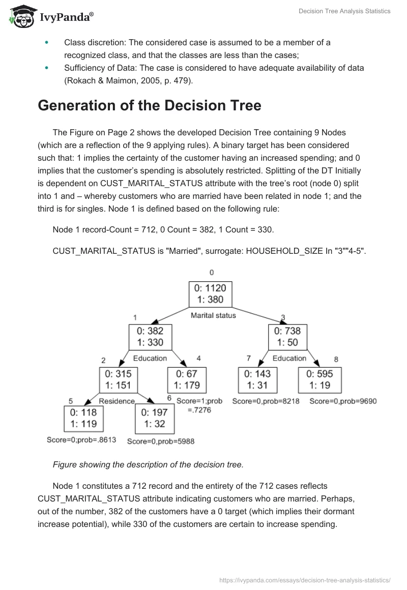 Decision Tree Analysis Statistics. Page 2
