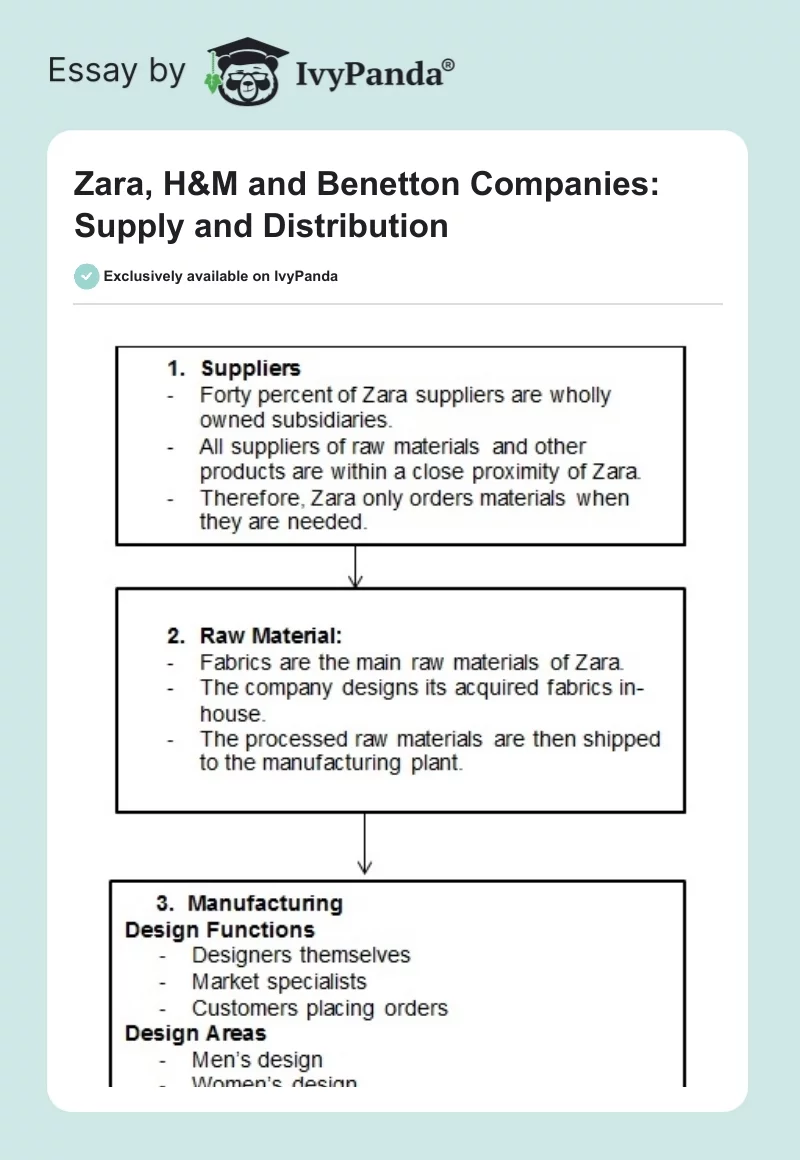 Zara, H&M and Benetton Companies: Supply and Distribution. Page 1