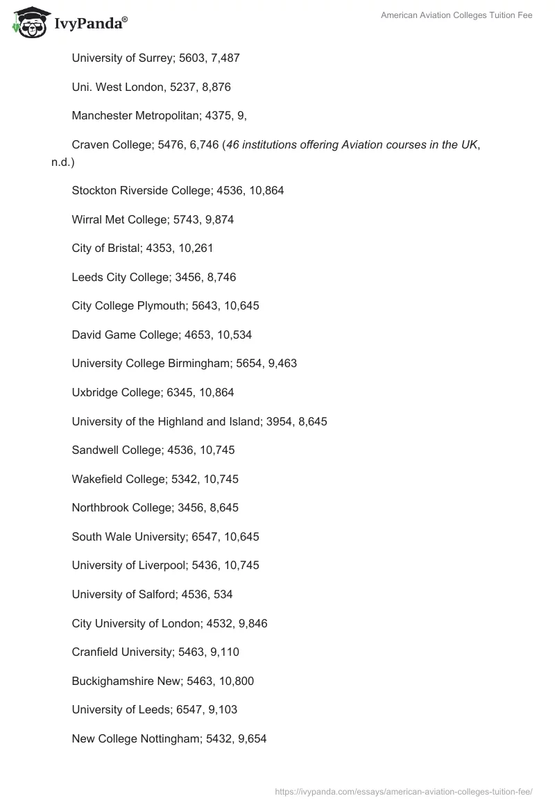 American Aviation Colleges Tuition Fee. Page 4