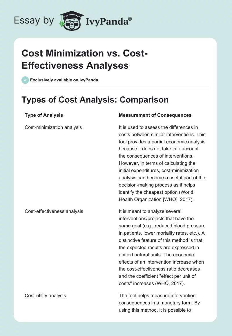 Cost Minimization vs. Cost-Effectiveness Analyses. Page 1