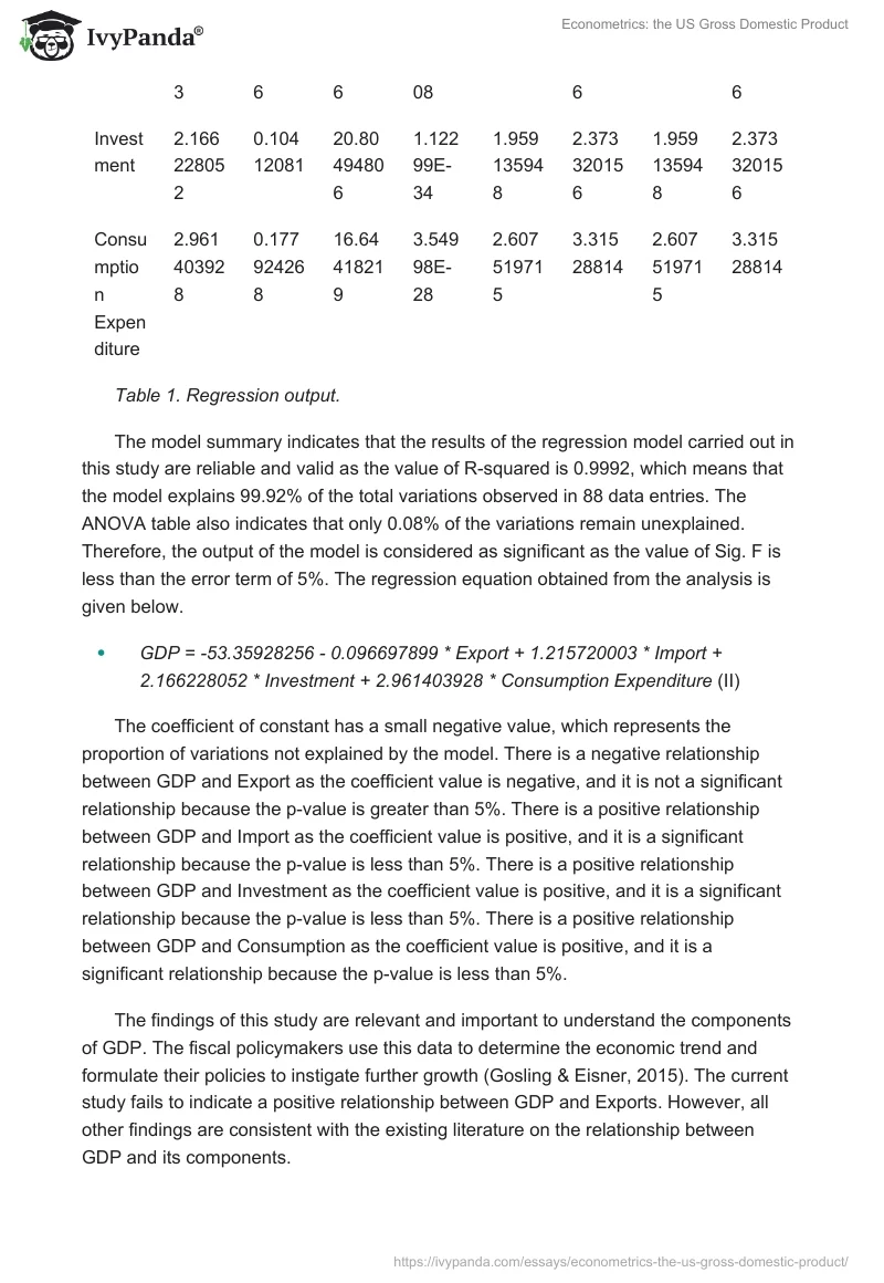 US GDP Model: Economic Analysis of Growth Determinants. Page 3
